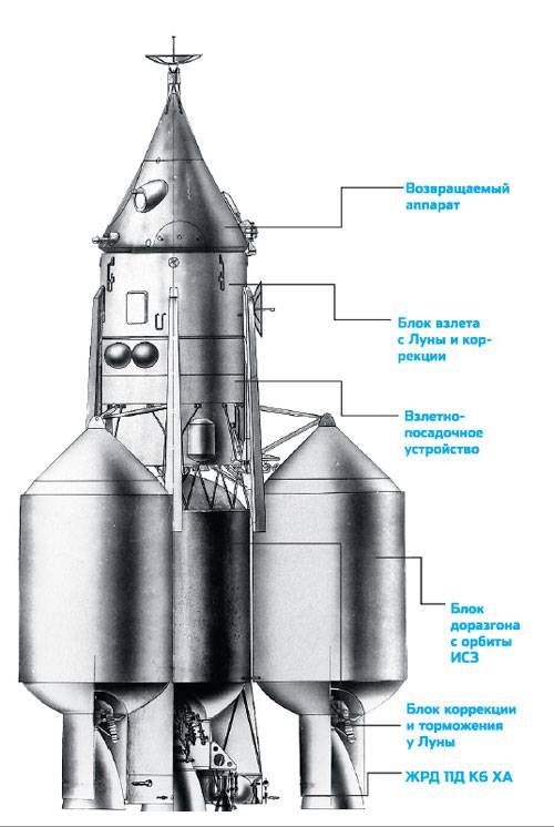 LK-700 embarcada con etapas auxiliares de inyección trans-lunar (Blok-1). (Fuente: Daniel Marín)