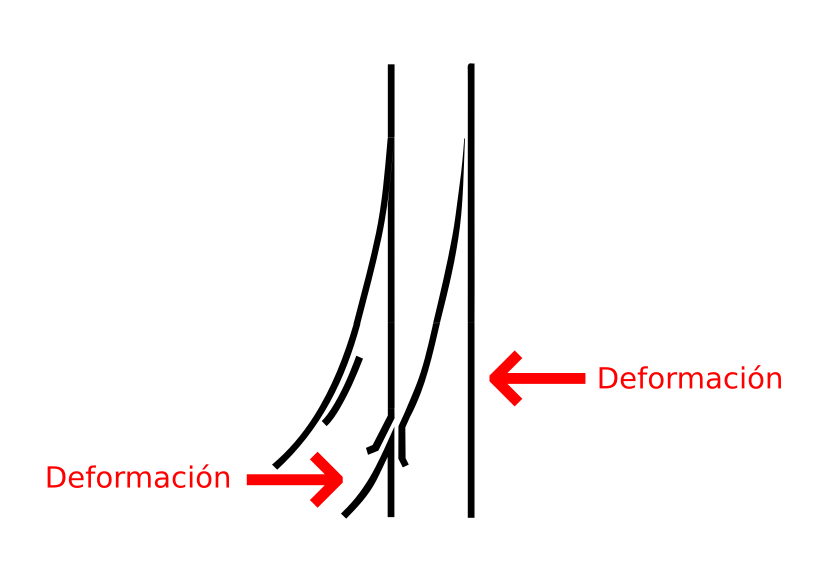 Ubicación de las deformaciones en la segunda aguja de la entrada norte de O Porriño.