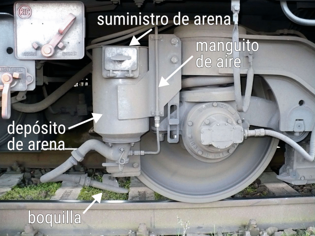 Arenero en una locomotora checa. Están marcadas sus partes principales: la tapa del suministro de arena, el manguito de aire comprimido que sopla para distribuir la arena, el depósito de la arena y la boquilla que la proyecta delante de la rueda, sobre la cabeza del raíl.