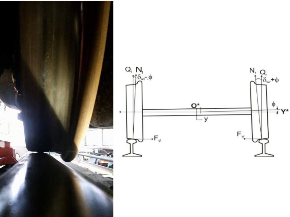 A la izquierda, una rueda de un tren apoyada sobre un carril, vista unos centímetros por delante del punto de contacto. A la derecha, un diagrama de un eje ferroviario apoyándose sobre los raíles de una vía.